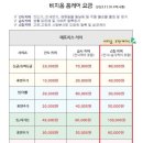 관악주공(아)경로당 | 비치움 홈케어 관악점 소파 습식 스팀 청소 후기
