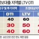 한도 티스토리