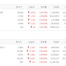 현대수산사료 티스토리