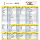 지엠테크 - 거제시 거제북로 371 | 지엠테크