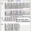 사물놀이(중급) 이미지