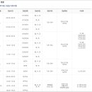 구리시 멀티스포츠센터 다목적경기장 이미지