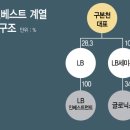 방계 이미지