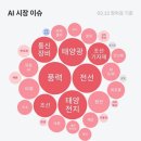 (주)웅진통신 이미지