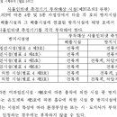 대기환경보전법 시행규칙[시행 2022. 5. 3.] - 대기오염물질 배출시설 및 방지시설에 사물인터넷 측정기기를 부착.연간 10톤 미만 이미지