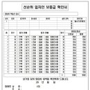 【중개-Tip】다가구주택 임대차계약 시- 선순위 임차보증금 확인법과 손해배상 대처법 이미지