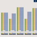 한화포레나 이미지