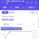 금정역 힐스테이트 복합시설 | 아파트🏢 분석 <힐스테이트금정역>