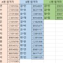 2024-1 미래인재센터 22기 합격자 발표 및 안내사항 이미지