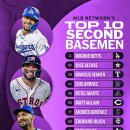 MLB 네트워크 선정 2루수 TOP 10 이미지