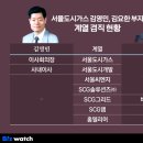 서울가스 이미지