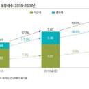 올해 집값 떨어지고..보유세는 더 내게 되나 이미지