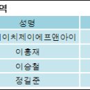 (주)에프앤아이 이미지