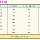 2014년 달라진 부동산관련세제 개편내용에 따른 투자전략" 이미지