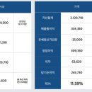 연한우목장 이미지