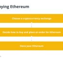 ETH 이더리움 구매 방법: ETH 이더리움 구매에 대한 초보자 가이드 이미지