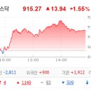 (주)에이치바이오사이언스 | 12월 19일 금요일: 美 생물보안법 최종 발효 속 韓 반사익 기대감에 제약바이오株 방긋