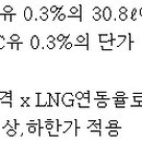 이에스티알