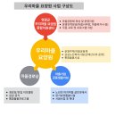정책브리핑 2-청년·어르신 복지 정책