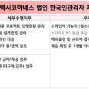 (주)유라하네스 - 화성시 | (주)유라하네스