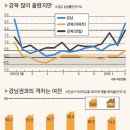 [부동산]강북대책은 명태그물로 멸치잡는꼴...퍼온글 이미지