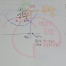 230501-230507 공시생 일기 | 산책과 음식이 유일한 낙, 전공 모의고사, 오월의 청춘, 카공