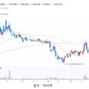 신세계푸드이마트본사 이미지