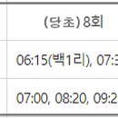 풍기소백산약국 이미지