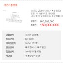 통일로 754번길 이미지