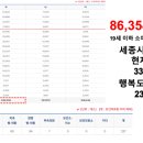 세종메디칼약국 이미지