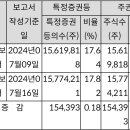 코람코라이프인프라리츠, 임원ㆍ주요주주 특정증권등 소유주식수 변동 공시 이미지