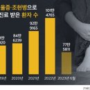 조현병 자가진단 카페글 및 우울증, 조현병약먹은 사람 이력 500백만명. 이미지