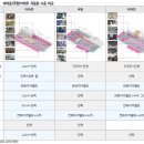 유진물류 이미지