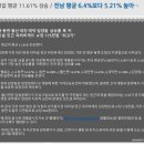 호텔 프로방스 이미지