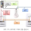 백색전기인테리어