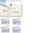 26회 한국사능력검정시험 초급 8번 : 신라 말(진성여왕 대)의 농민 반란 이미지