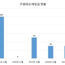구영테크 티스토리