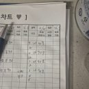 슈퍼맘케어 | 인천 슈퍼맘 산후도우미 3주 후기(신생아 케어·산모 회복까지 완벽했던 이유) 인천 중구