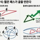 고패스랩 교수신문