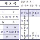 《육임고점과고》 임상사례집 공유 33 - 도난 점단 이미지