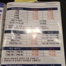 센트라스 골프존 | 성동구 왕십리 GDR 골프연습장 키움골프아카데미 센트라스점 이용 및 레슨 후기