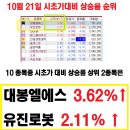 유진엘에스