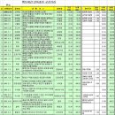 삼도봉주유소 이미지