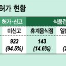 먹거리카페