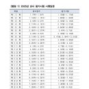 제과기능사 이미지