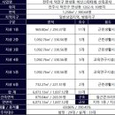 이신건설 이미지