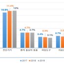 DSM헬스케어 이미지