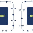 창조데이타 이미지