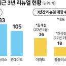 리빙플러스마트 이미지