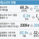 수소아과